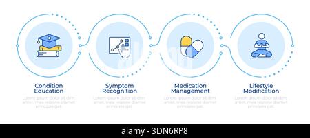 Infographie sur les piliers de l'autogestion des patients en 4 étapes Illustration de Vecteur