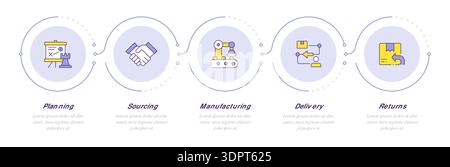 Infographie de la gestion de la chaîne logistique en 5 étapes Illustration de Vecteur