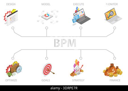 Illustration vectorielle 3D isométrique plate du BPM Banque D'Images