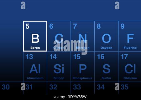 Bore, élément chimique du tableau périodique. Métalloïde de numéro atomique 5, et symbole d'élément B, de borax. Banque D'Images