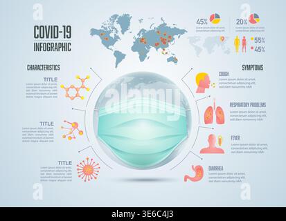 infographie sur les symptômes et les caractéristiques du coronavirus, graphique du globe avec masque médical Illustration de Vecteur