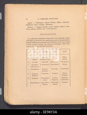 Oswald Wirth (1860-1943) était un occultiste et astrologue français qui a joué un rôle clé dans le développement des systèmes ésotériques modernes. Son livre de 1937 *le symbolisme astrologique* développe les significations symboliques des planètes, des signes du zodiaque, des maisons, des aspects et des étoiles fixes en astrologie. L'image d'archive présente des cartes astrologiques et des diagrammes illustrant ces concepts. Banque D'Images