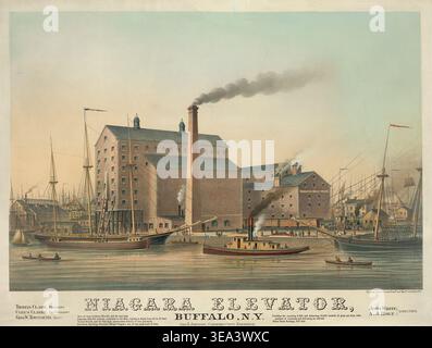 Image historique de l'installation céréalière Niagara Elevator et de l'activité portuaire environnante à Buffalo, New York, montrant des bateaux à vapeur, des bâtiments industriels et du commerce riverain à la fin du XIXe siècle. Banque D'Images