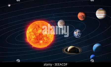 Le système solaire avec le Soleil et les planètes dans leurs orbites. Cette visualisation cosmique de haute qualité montre des corps célestes comme la Terre, mars et sa Banque D'Images