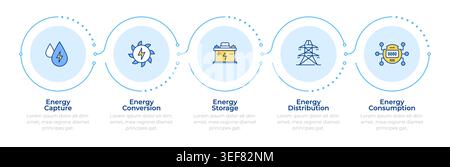 Infographie du système d'énergie renouvelable en 5 étapes Illustration de Vecteur