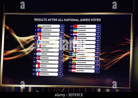 Le tableau des résultats après tous les jurys nationaux ont voté lors de la grande finale pour le concours Eurovision de la chanson au Wiener Stadthalle à Vienne, en Autriche. Date de la photo : samedi 16 mai 2026. Banque D'Images