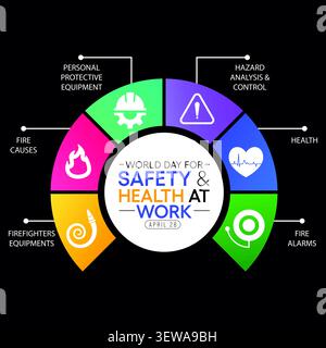 Journée mondiale de la sécurité et de la santé au travail célébrée chaque année le 28 avril pour promouvoir la prévention des accidents du travail et des maladies professionnelles dans le monde. VE Illustration de Vecteur