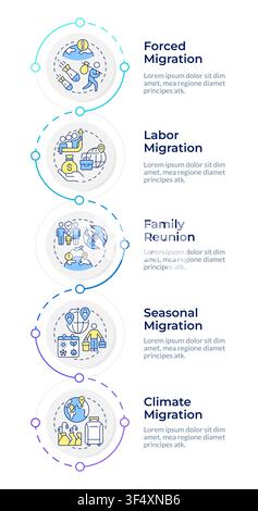Modèle de conception d'infographie sur les formes de migration humaine Illustration de Vecteur