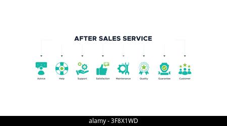 Concept de bannière de service après-vente avec des icônes de conseil, aide, soutien, satisfaction, maintenance, qualité, garantie, client Illustration de Vecteur