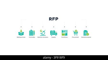 Demande de bannière RFP pour proposition avec icône du processus d'enchères, marchandise, procédure de sélection, fournisseur, préalable, approvisionnement et proposition commerciale Illustration de Vecteur
