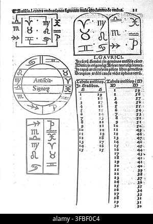 Une page de texte imprimé de 1513 présentant un diagramme astronomique antique avec des signes du zodiaque et des tableaux numériques, par L. Gavrici, illustrant l'antiscia, un concept de l'astrologie ancienne, avec des tableaux de degrés et des signes du zodiaque correspondants. Banque D'Images