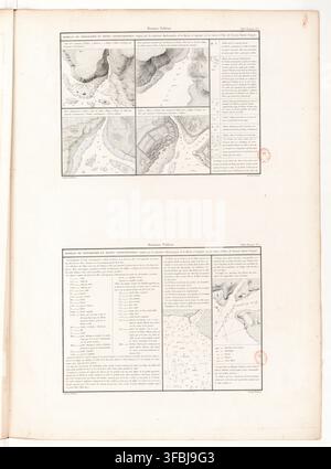 Une double page de l'atlas Pilote Français, montrant des cartes et du texte, notamment le Premier Tableau et le Deuxième Tableau, détaillant le littoral de l'océan Atlantique, incluant Penmarch et l'Île d'Yeu, daté de 1829. Banque D'Images