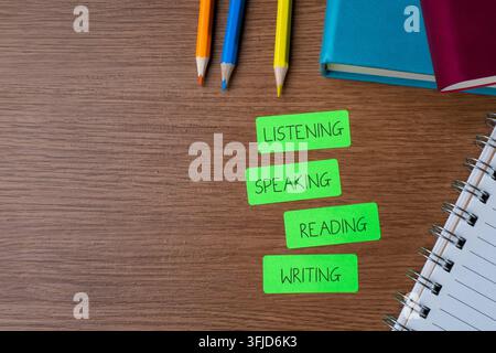 Quatre étiquettes vertes portant les inscriptions écoute, parole, lecture et écriture avec des crayons de couleur et des cahiers. Concept d'apprentissage des langues et d'éducation ESL. Banque D'Images