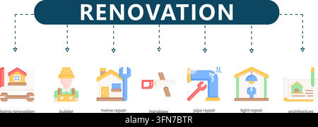 Ensemble d'infographie vectorielle de rénovation comprenant des icônes plates pour la rénovation de maison, le constructeur, la réparation de maison, la scie à main, la réparation de tuyaux, la réparation d'éclairage et l'architecture Illustration de Vecteur