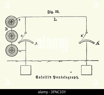 Diagramme du Pantelegraphique de Caselli montrant les circuits électriques, la batterie et la ligne, fond blanc, gravure du XIXe siècle. Banque D'Images