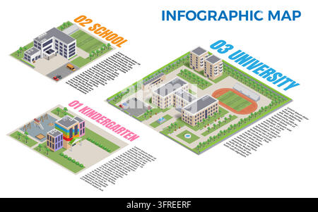 Bâtiment scolaire en 3D. Carte universitaire, stade universitaire de ville pour étudiants ou emplacement de terrain de jeu de maternelle. Bâtiments de maisons de ville avec rues, arbre, parking. Icônes isolées vectorielles de campus isométriques Illustration de Vecteur