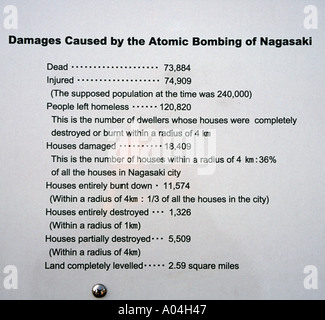 Panneau indiquant les dommages causés par le bombardement atomique de Nagasaki en WW2 Banque D'Images