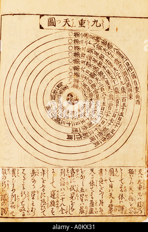 Tableau 9 de l'Asie ancienne astronomie étoiles encerclant la Terre Banque D'Images