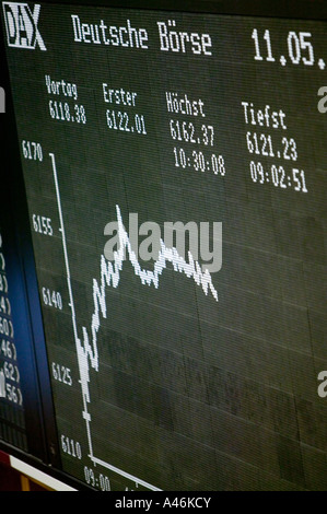 Le graphique sur un panneau d'affichage montrant le Dax de la valeur de marché à la Bourse allemande Banque D'Images