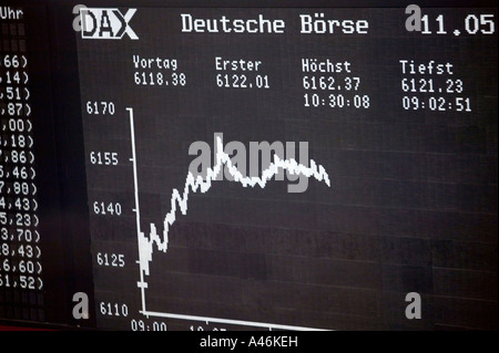 Le graphique sur un panneau d'affichage montrant le Dax de la valeur de marché à la Bourse allemande Banque D'Images