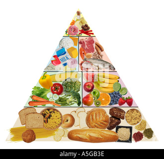 Pyramide alimentaire Banque D'Images