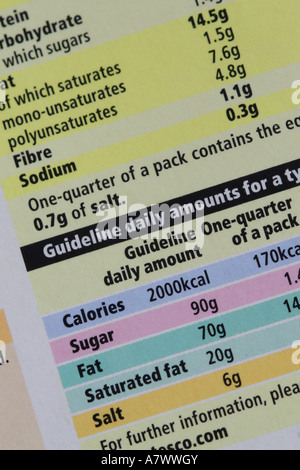 Informations sur l'étiquette nutritionnelle des aliments gras Teneur en sel sucre Calories Banque D'Images