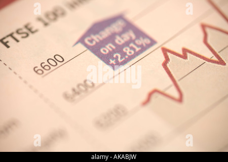 Changement de l'indice FTSE 100 au jour de la presse financière avec les hauts et les bas d'une journée de négociation sur l'indice FTSE 100 UK stock market Banque D'Images