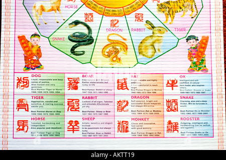 Calendrier astrologique chinois, avec des images d'animaux qui représentent chaque année symbolique, détail, art de l'affiche Banque D'Images