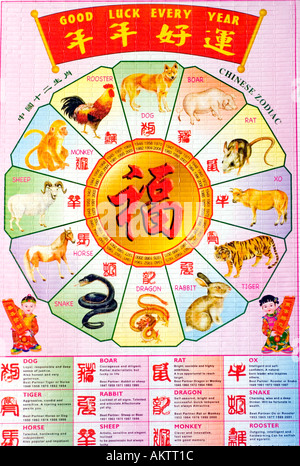 Calendrier astrologique chinois avec des images de différents animaux qui illustrent chaque année Graphique Astrologie nouvelle année tiens Banque D'Images