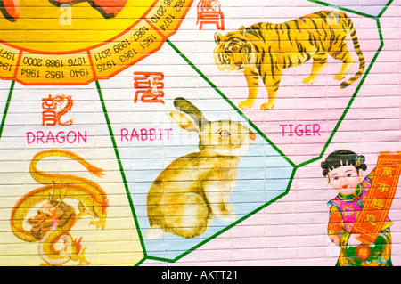 Calendrier astrologique chinois "Détail" avec des images d'animaux qui représentent chaque année Banque D'Images