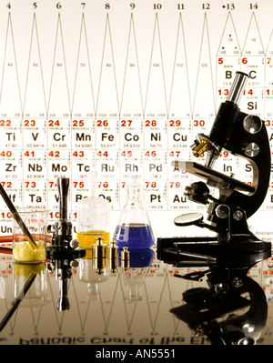 L'équipement scientifique microscope ancien Banque D'Images