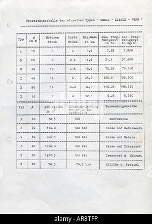 EPP, Joseph Andreas, 1914 - 1997, inventeur allemand, documents, données techniques de divers modèles de soucoupe volante 'Omega Diskus 1958', page 1, années 1960, Banque D'Images