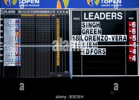 Irish open golf score board 2008 Banque D'Images