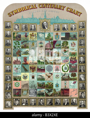 Tableau du Centenaire symbolique de l'histoire américaine Banque D'Images