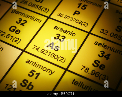 Table périodique des éléments de l'Arsenic Banque D'Images