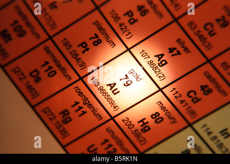 Table périodique des éléments de l'or au Banque D'Images