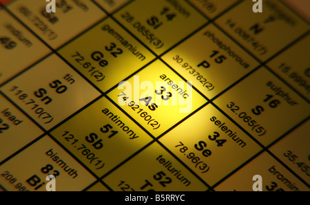 Table périodique des éléments de l'Arsenic Banque D'Images