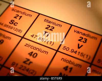 Tableau périodique des éléments le titane Banque D'Images