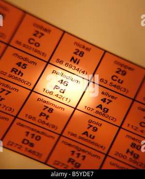Table périodique des éléments de Palladium Banque D'Images