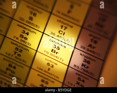 Tableau périodique des éléments halogènes Brome Banque D'Images