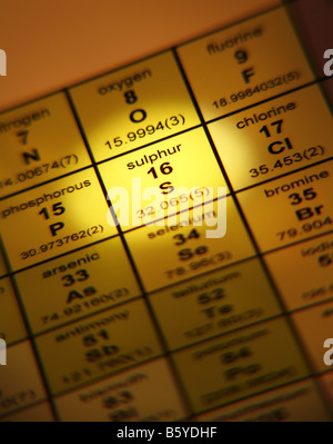 Table périodique des éléments de l'anhydride Banque D'Images