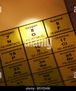 Table périodique des éléments de l'oxygène Banque D'Images