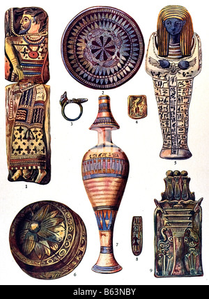L'Ornement Égyptien / céramique égyptienne. (Wallis, l'art céramique Égyptienne) Banque D'Images