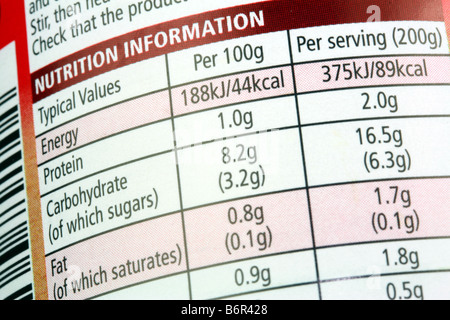 L'information nutritionnelle sur l'étiquette de l'emballage imprimé de conserves Banque D'Images