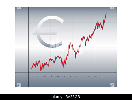 Euro Illustration-signes bilan série rouge courbe monte des actions actions de développement graphique cours cours-Aktienchart stock Banque D'Images