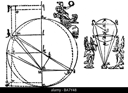 Kepler, Johannes, 27.12.1571 - 15.11.1630, astronome allemand, dessin, calcul des orbites des planètes, 'Astronomia Nova', Banque D'Images