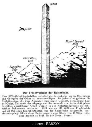 Transport / transport, chemin de fer, écrits, 'nie Reise der Kiste LK 221' ('Voyage de la boîte LK 221'), Livres de la Reichsbahn, volume 2, E. S. Mittler und Sohn, Berlin, 1929, schéma, trafic de fret de Reichsbahn, , Banque D'Images