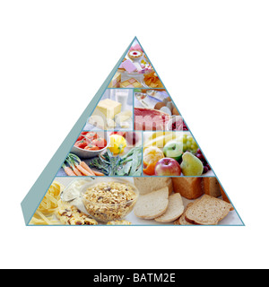 Pyramide alimentaire montrant les proportions de types d'aliments recommandés pour une alimentation saine et équilibrée. Banque D'Images