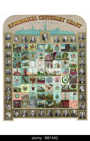 Tableau du Centenaire symbolique de l'histoire américaine Banque D'Images