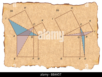 Démonstration d'Euclide a offert un du théorème de Pythagore dans ses éléments, nommé le moulin la preuve en raison de la figure sa forme. Banque D'Images